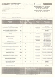 Сертификат о качестве для сырья PC-007 UL